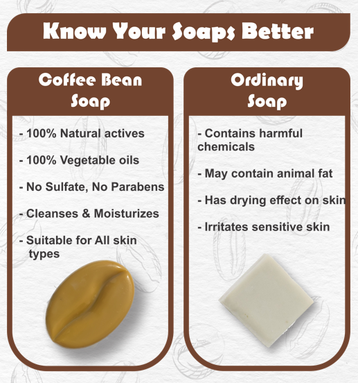 Natural Handmade Coffee Bean Soap